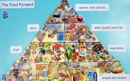 Food-Pyramid