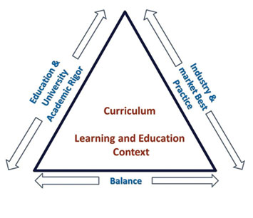 curriculum