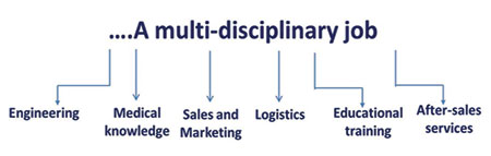 multi-dscipline