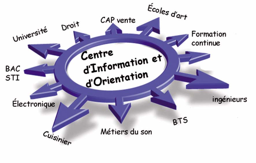 orientation2