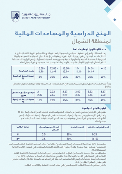 المنح الدراسية والمساعدات المالية - جامعة بيروت العربية