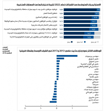 المتخرّجون الجدد... بين حدّي البطالة وتهديد الآلات